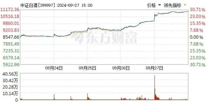 中证转债指数午盘持平 永鼎转债涨停