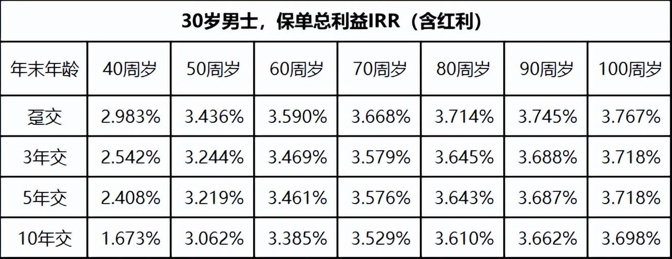 发挥“耐心资产”优势，助力家庭实现跨期资产管理 太平人寿推出新款分红型终身寿险“国弘一号”