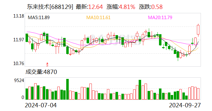 纬德信息：业绩说明会定于11月29日举行