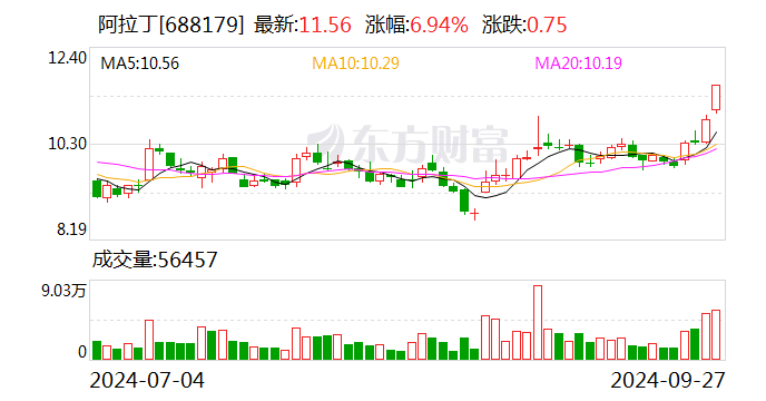 纬德信息：业绩说明会定于11月29日举行