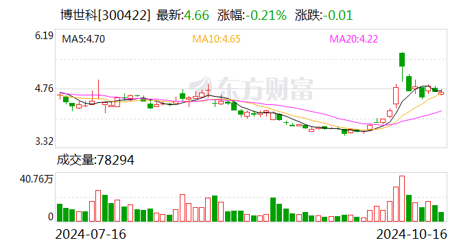 北新路桥：公司组成的联合体中标约2.21亿元项目