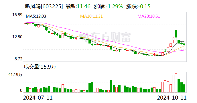 纬德信息：业绩说明会定于11月29日举行