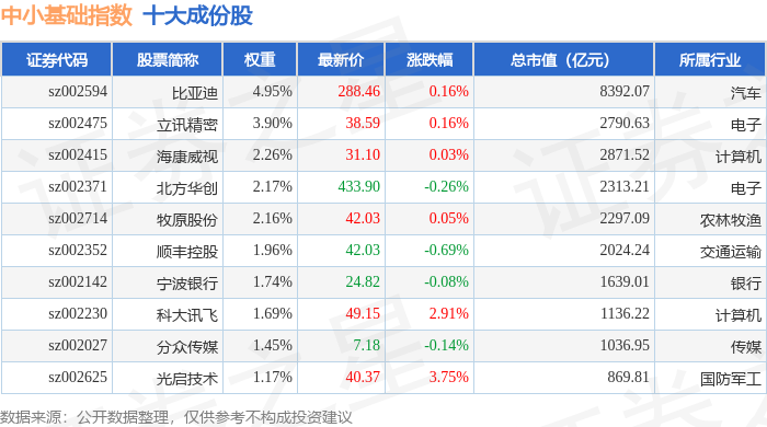 二六三录得5天3板