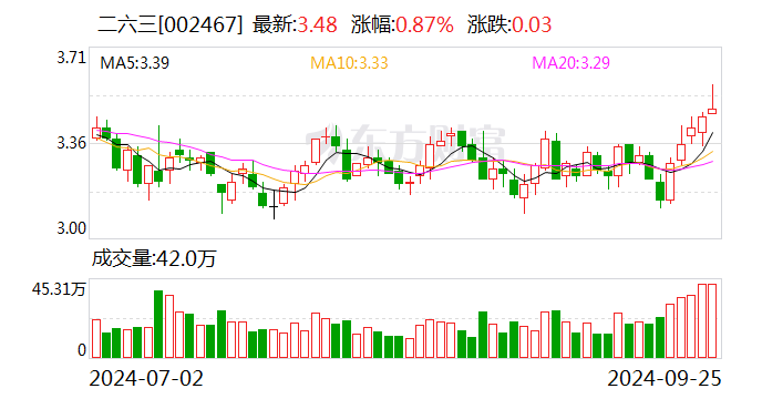 二六三录得5天3板