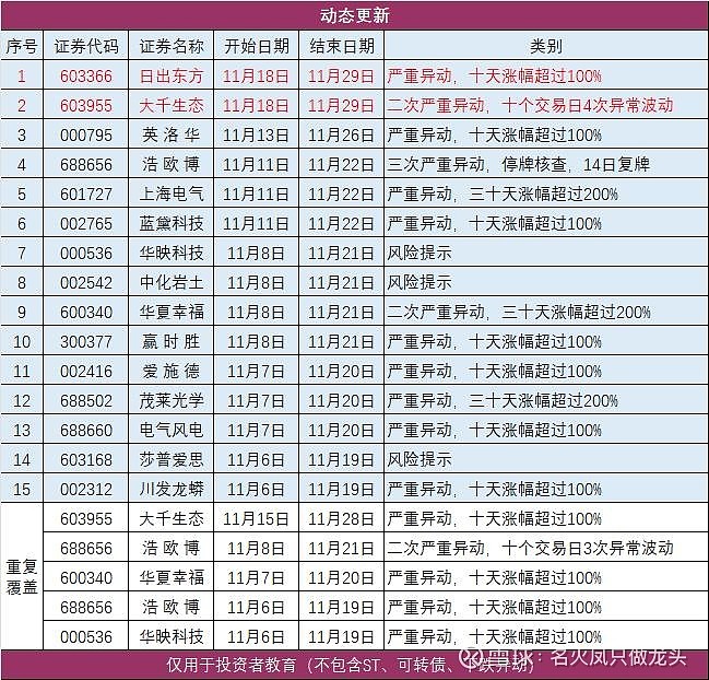 佛塑科技连收5个涨停板
