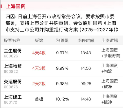 大东方录得4天3板