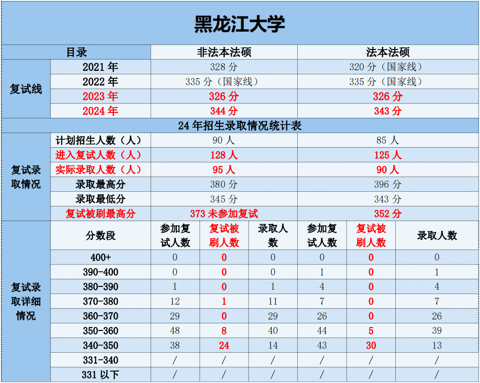 二六三录得5天3板