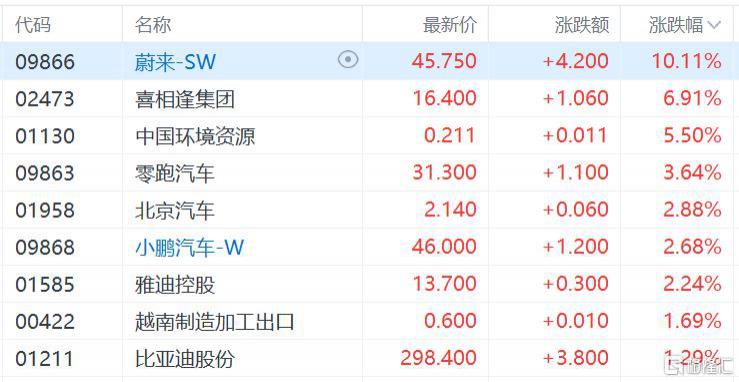 三胎概念涨1.54%，主力资金净流入55股