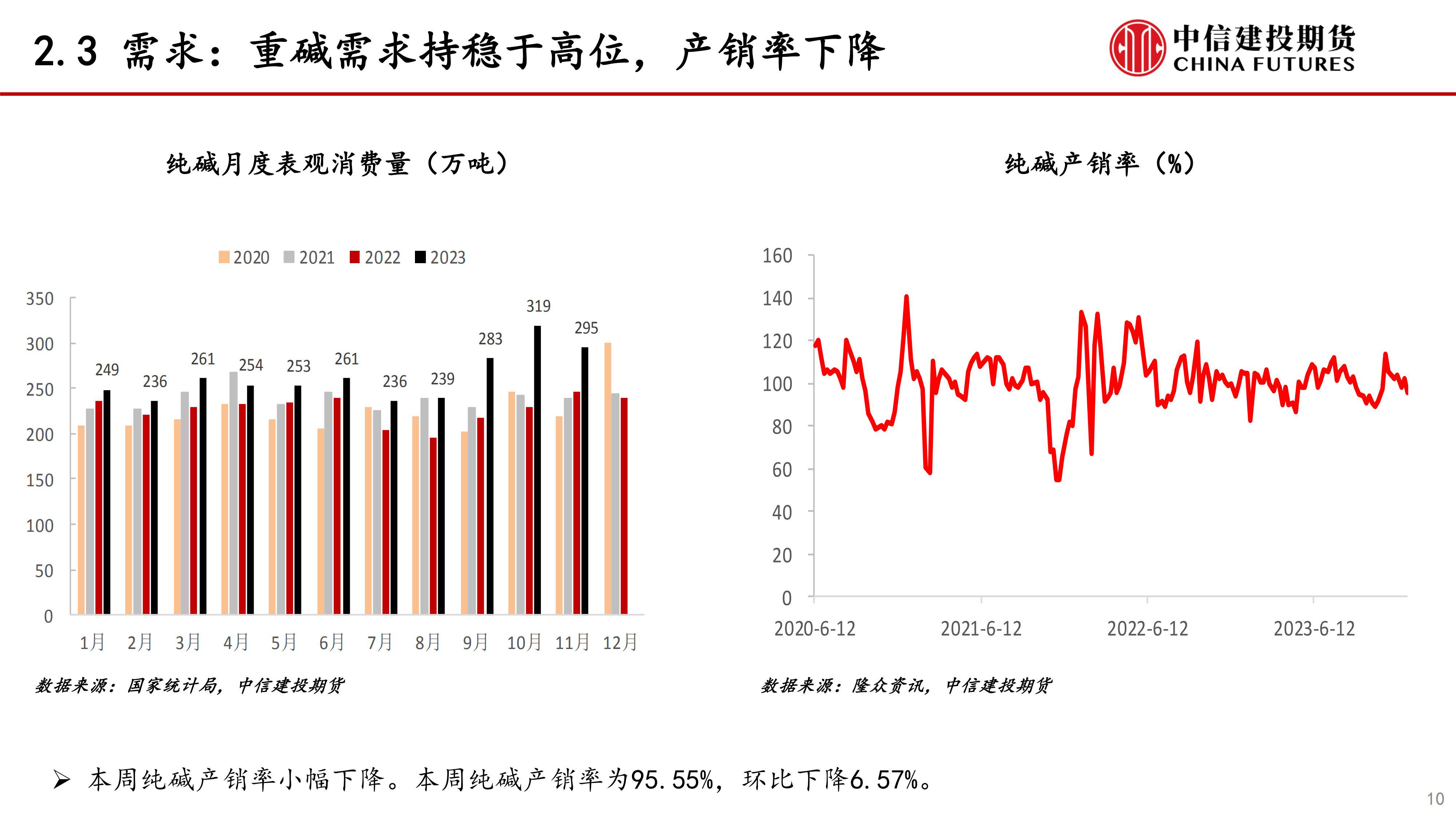 11月21日纯碱期货持仓龙虎榜分析：国泰君安减仓21330手空单