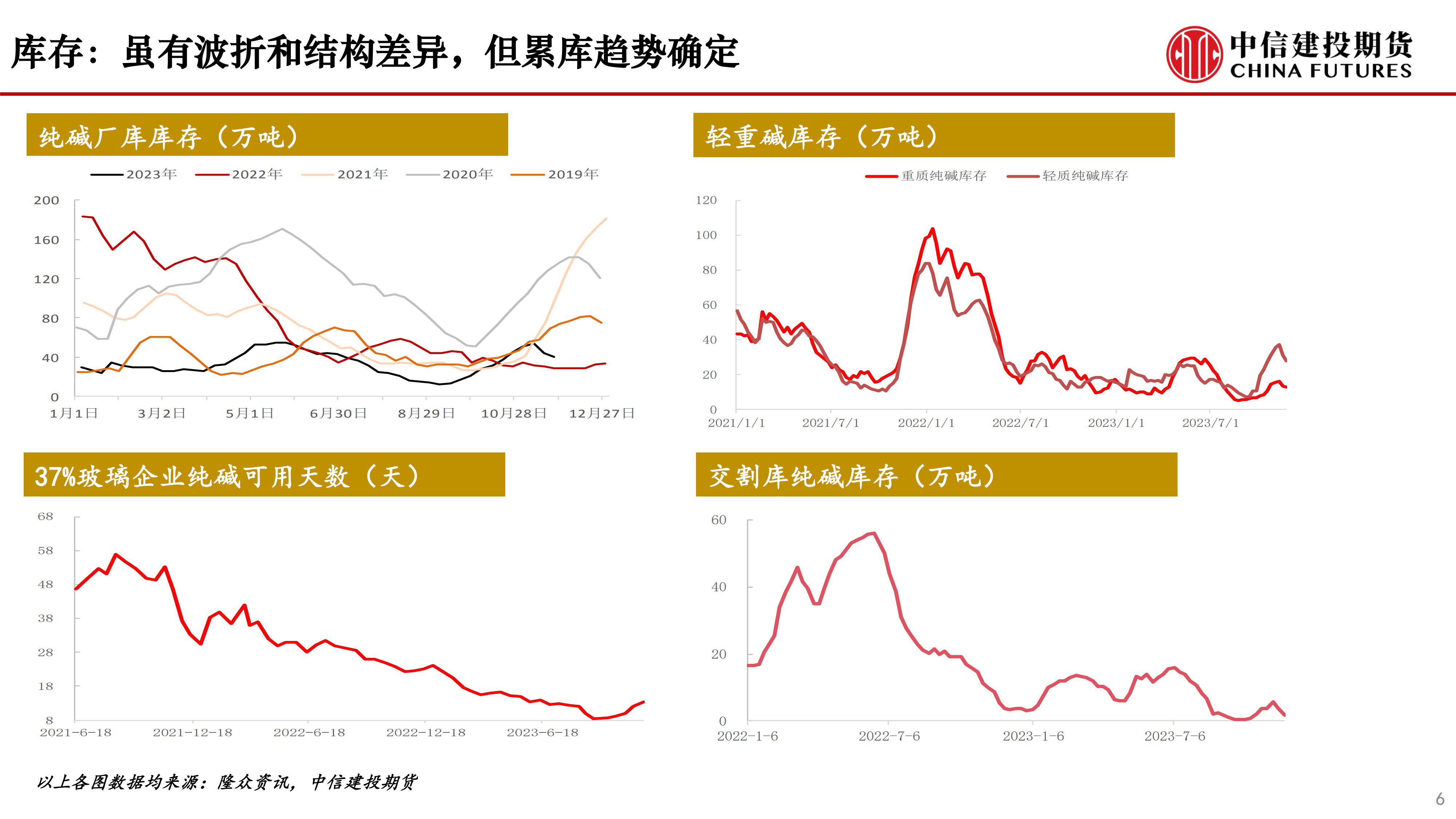 11月21日纯碱期货持仓龙虎榜分析：国泰君安减仓21330手空单