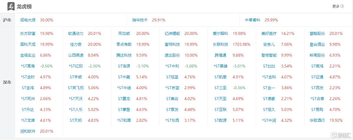 11月21日尿素期货持仓龙虎榜分析：多方离场情绪强于空方