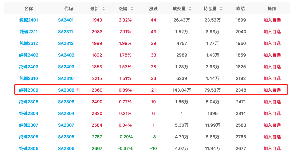 11月21日尿素期货持仓龙虎榜分析：多方离场情绪强于空方