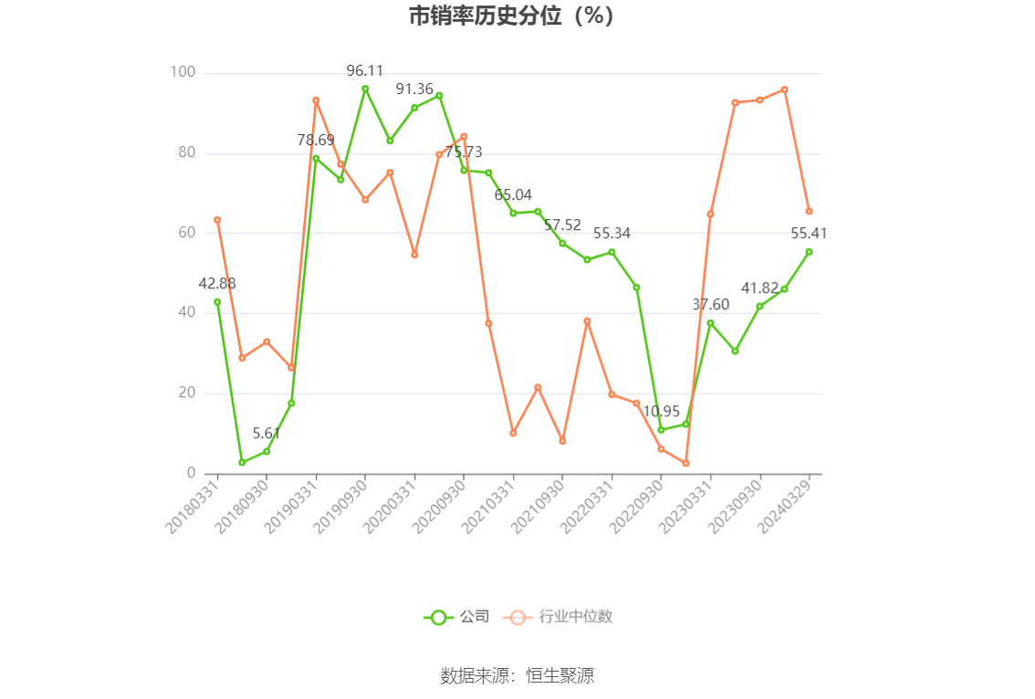 武汉凡谷录得6天4板