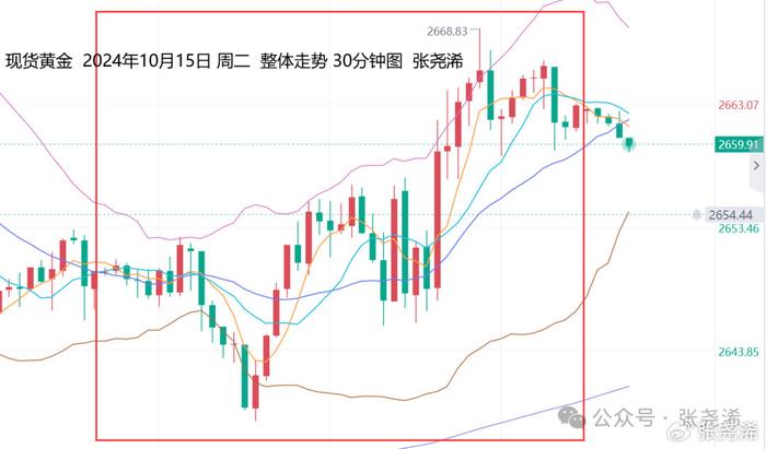 金价“大反攻”