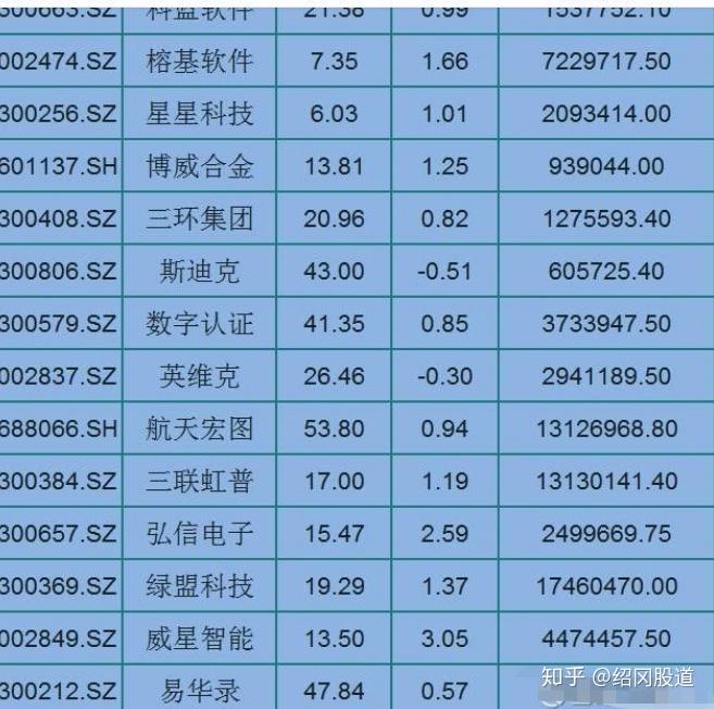 5.59亿主力资金净流入，光热发电概念涨2.17%