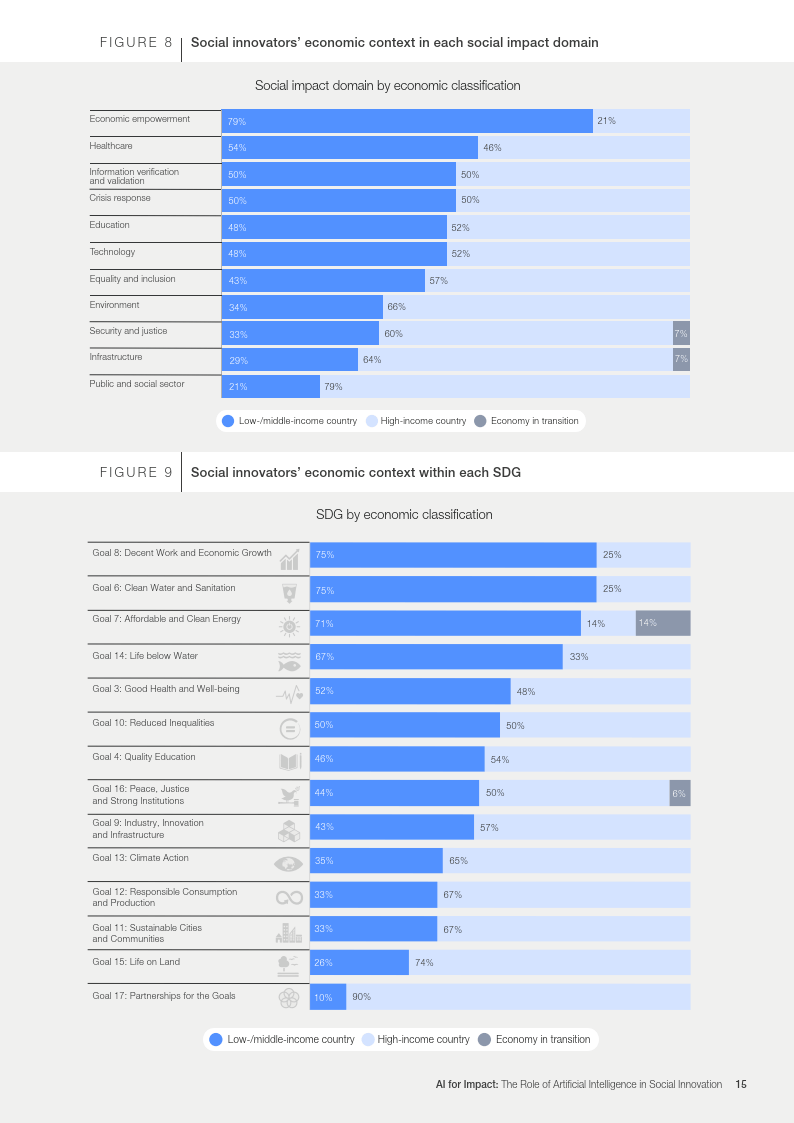 世贸组织报告呼吁加强对人工智能监管