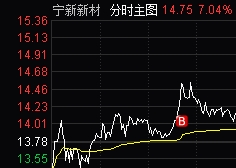 北交所上市公司宁新新材大宗交易折价7.04%，成交金额241.8万元