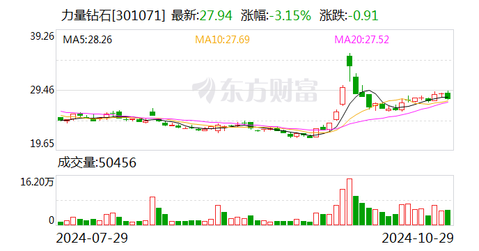 网宿科技：11月21日召开董事会会议