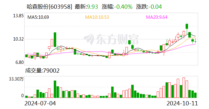 网宿科技：11月21日召开董事会会议