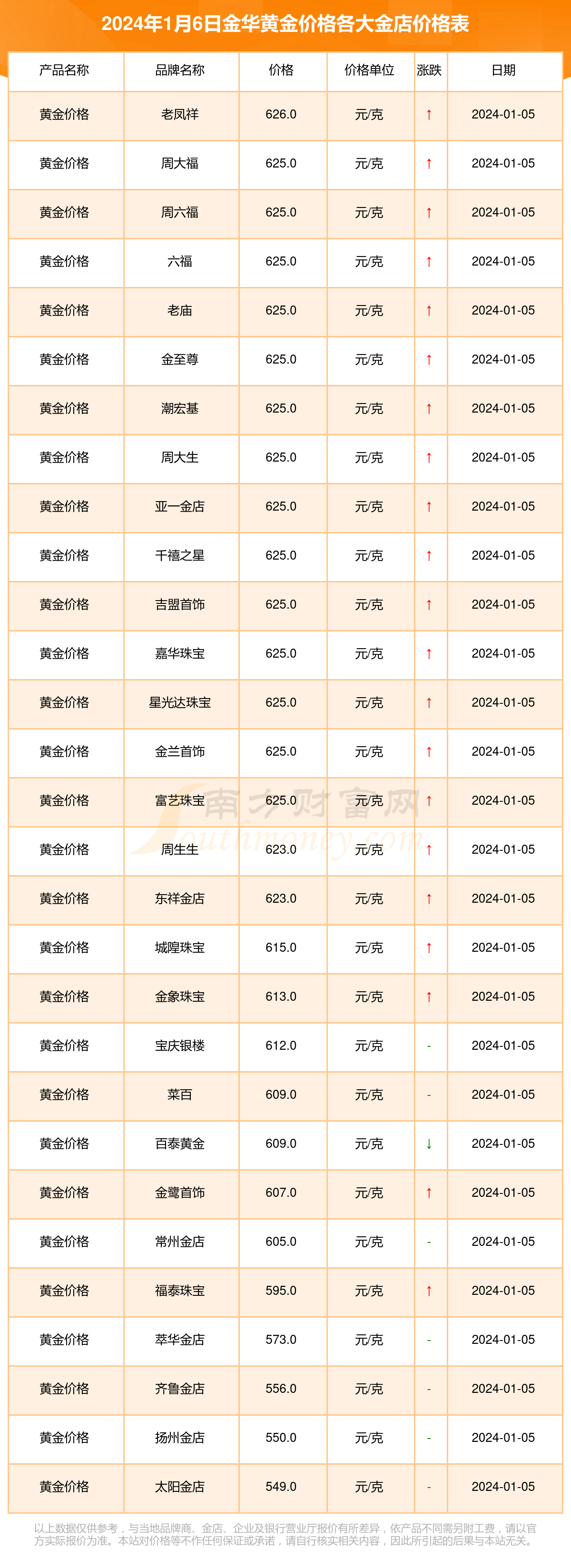 2024年11月22日福州矩形管价格行情最新价格查询