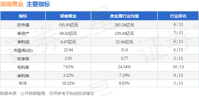 重磅消息提振 湖南黄金连续两日强势涨停