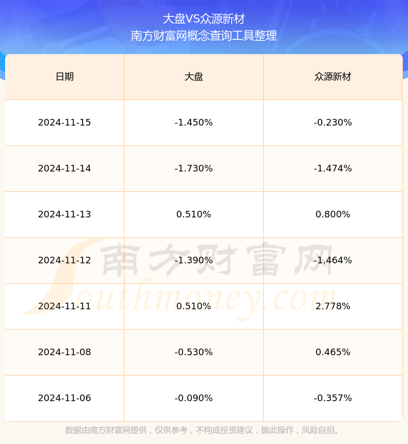 众源新材连收4个涨停板