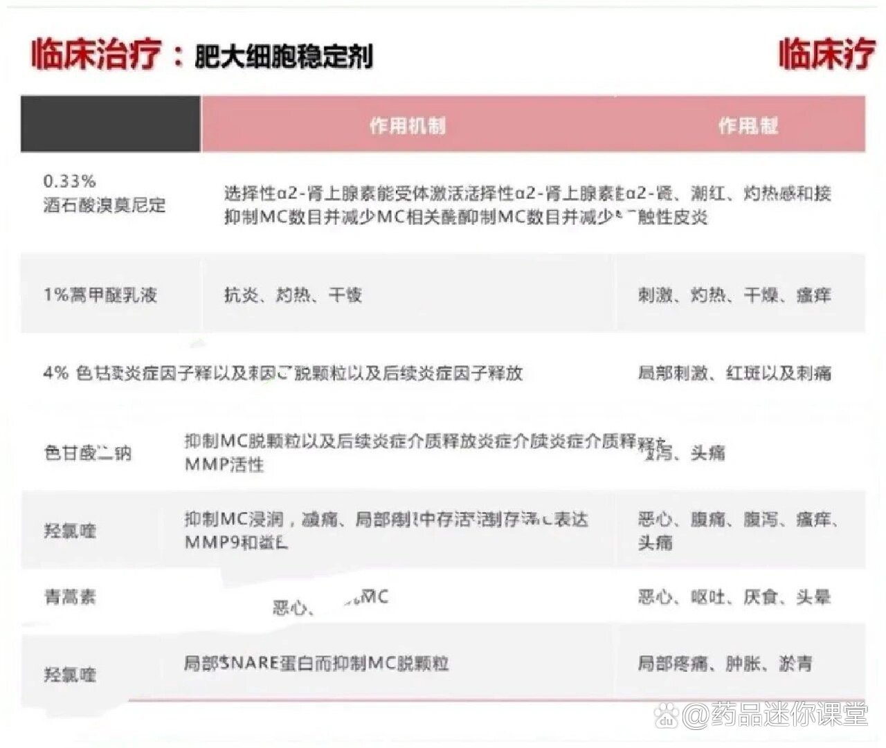 六部门联合印发！解决基层“用药难”