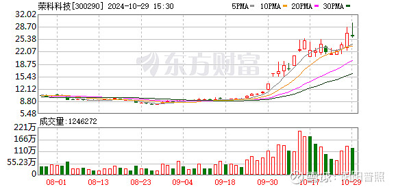 露笑科技发生大宗交易 成交溢价率14.67%