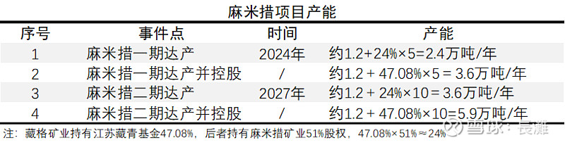 藏格矿业大宗交易成交9856.00万元，买方为机构专用席位