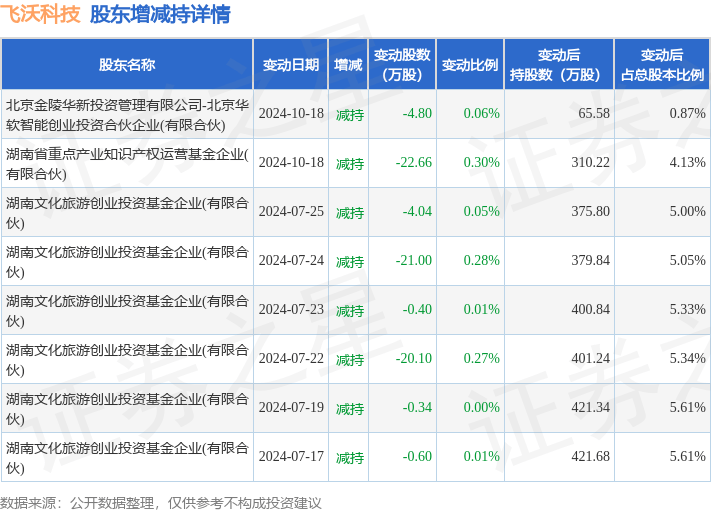 美之高大宗交易成交1034.43万元