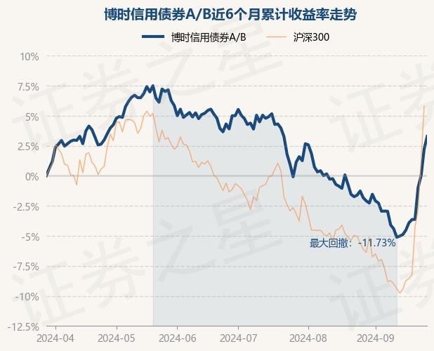 交易所信用（非金）债券今日成交额前三为23工YK01、23光大Y4、21九江01