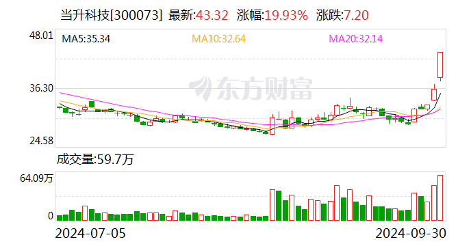 拓尔思今日涨停，上榜营业部合计净买入3.29亿元