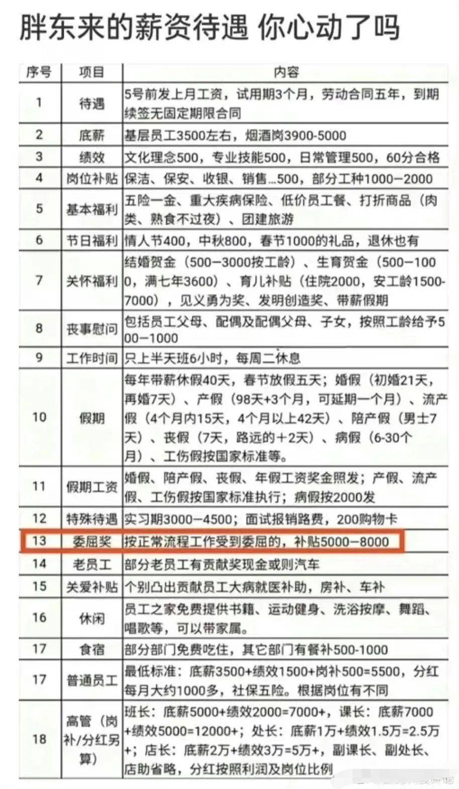胖东来创始人“不允许员工靠父母买房买车” 惹争议，当地人社局回应来了！“管太宽”了吗？专家解读