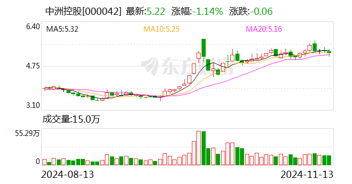 东方雨虹筹码持续集中 最新股东户数下降0.60%