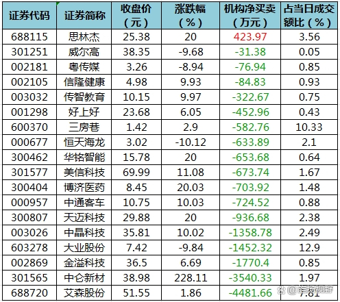 政策接连出台，A股两板块人气高！