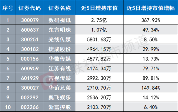 32股今日获机构买入评级 6股上涨空间超20%