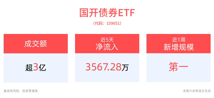 一周债市看点｜财政部正在制定提前下达部分明年新增专项债券限额方案，方圆地产被警示