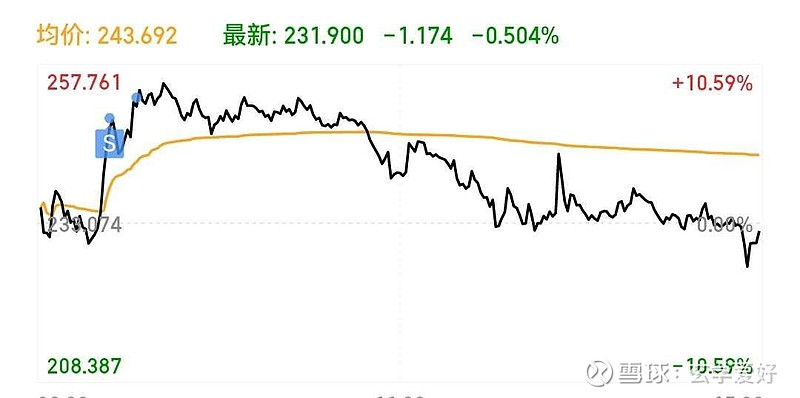 红相股份：“红相转债”赎回登记日为12月2日