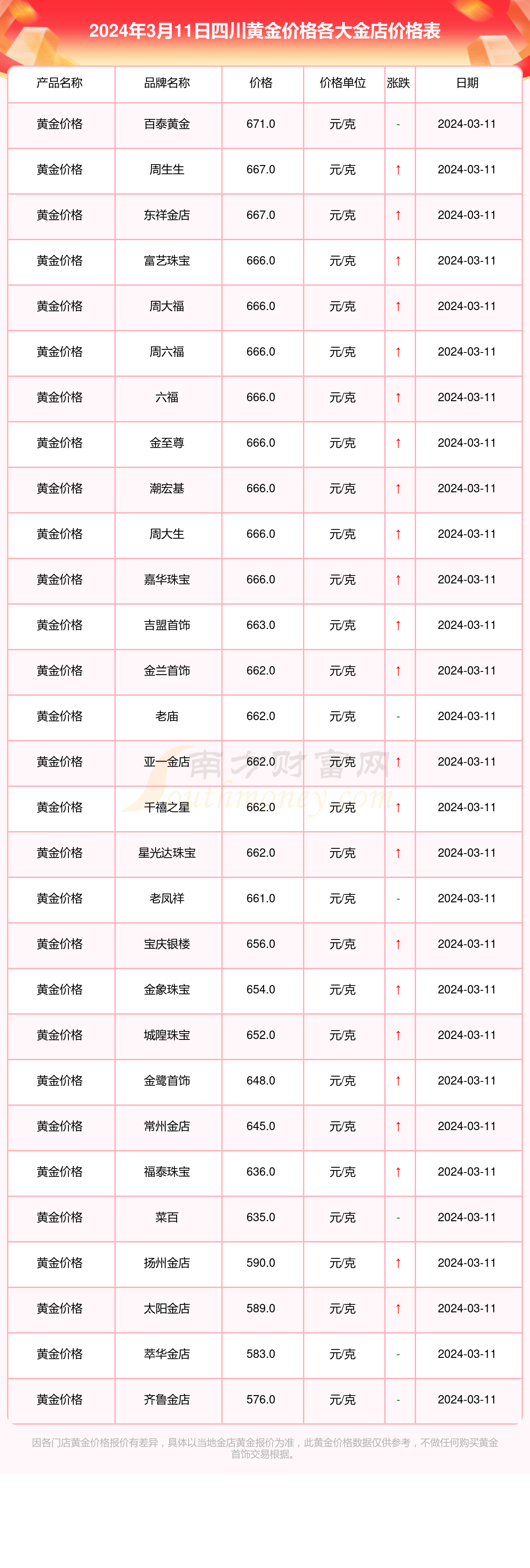 2024年11月23日今日苯乙烯价格最新行情消息