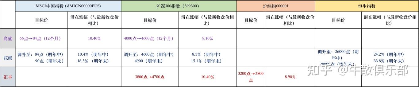 利好！投行重磅，新规箭在弦上！