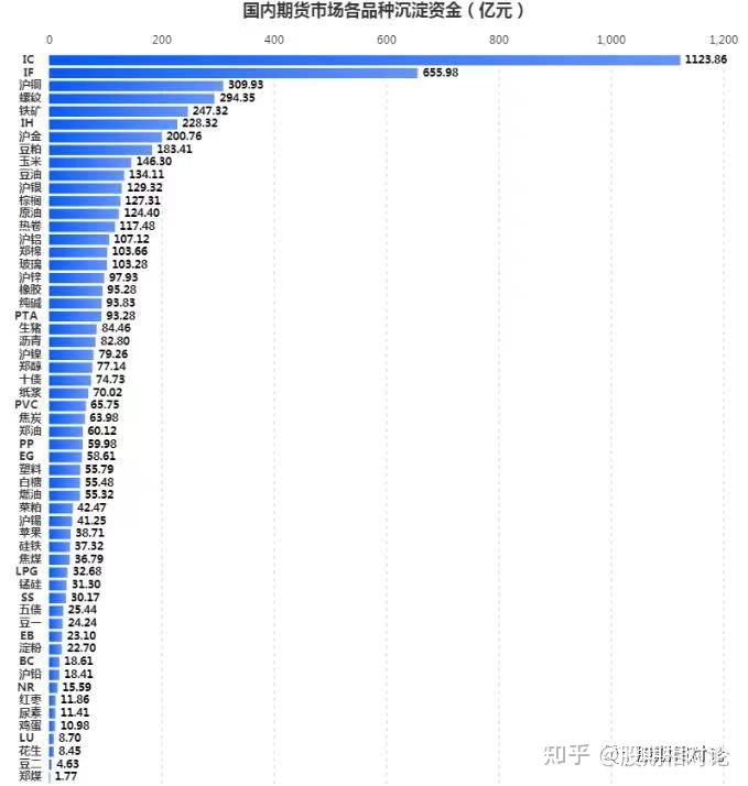 电子行业11月22日资金流向日报