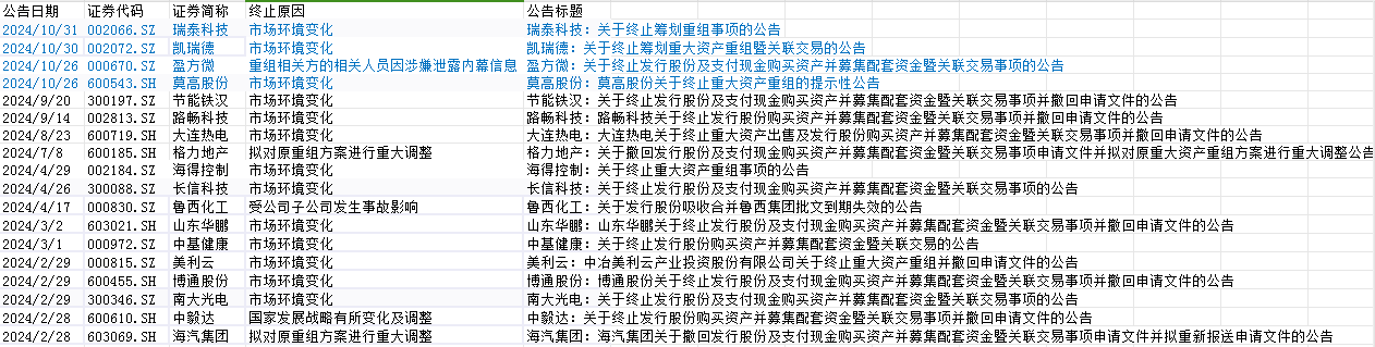 又一公司，终止重大资产重组