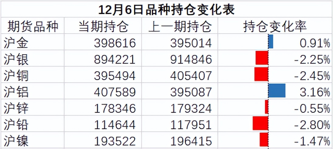 铅期货主力本周K线收阳 再生铅供应受限