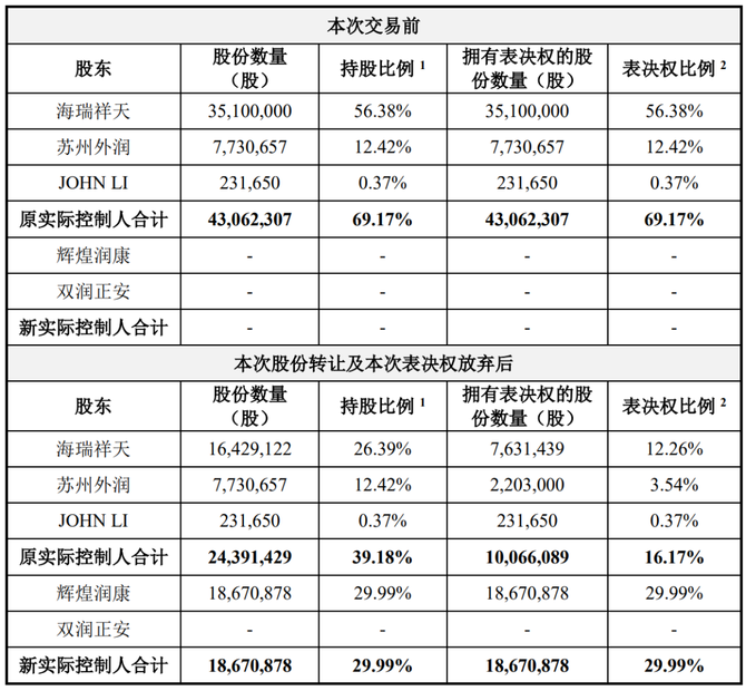 盛航股份：公司控制权拟发生变更