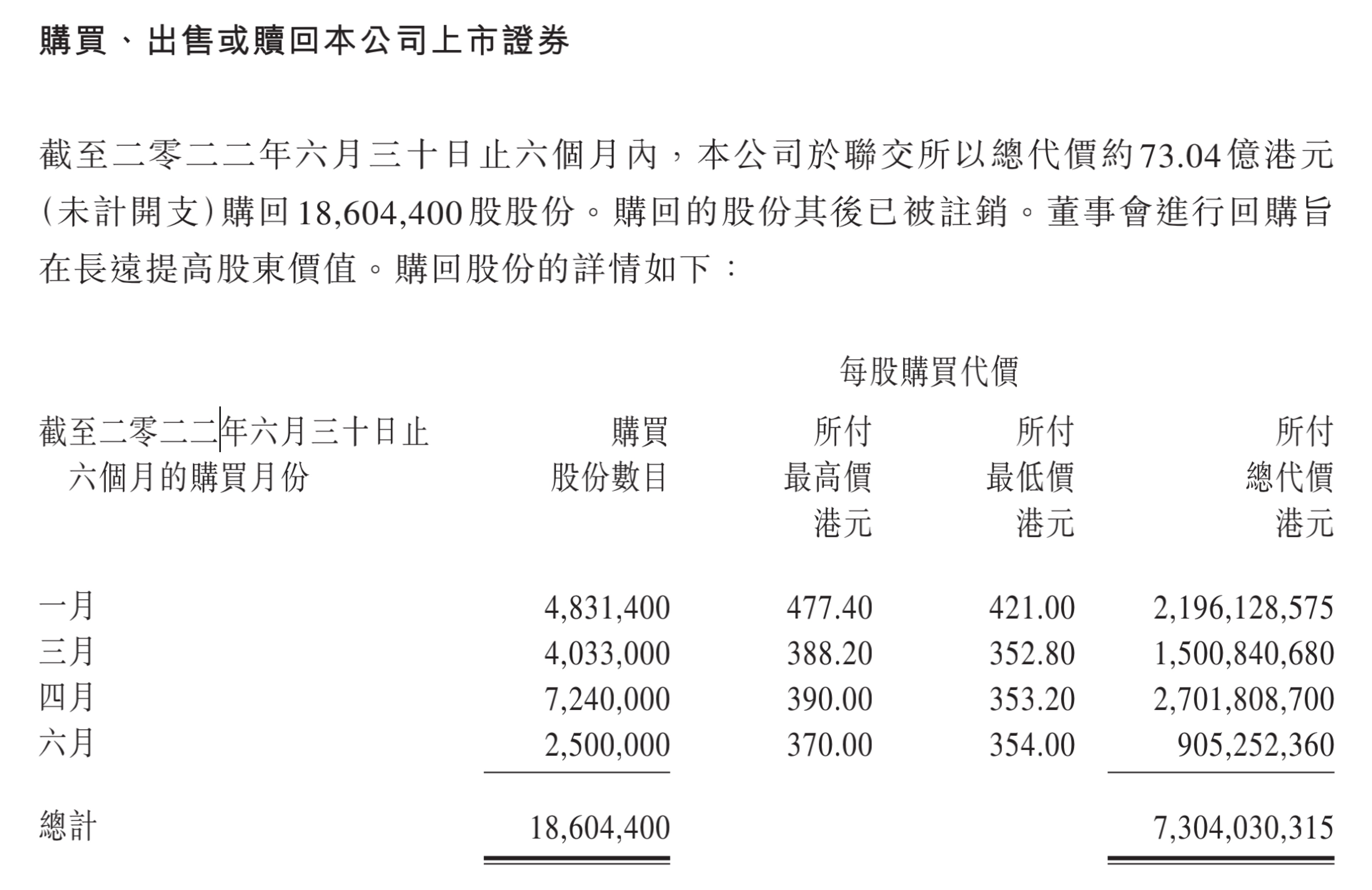 港股通（深）净买入14.01亿港元