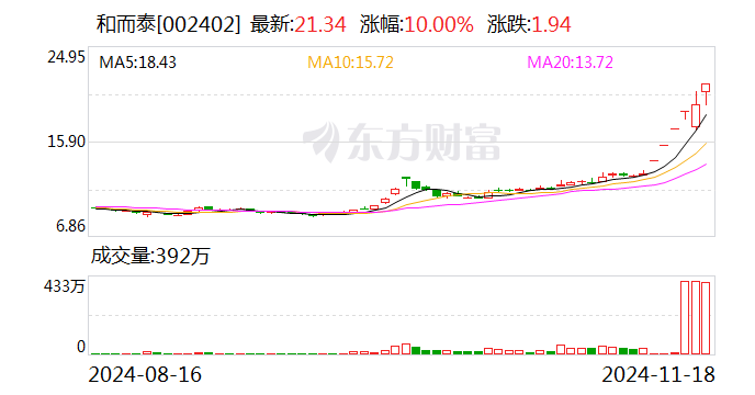 C壹连11月22日龙虎榜数据