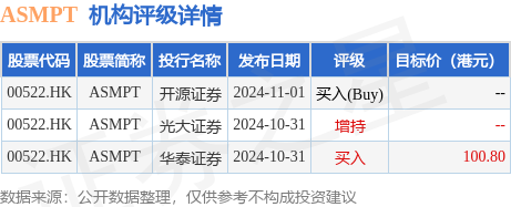 港股通（深）净买入14.01亿港元