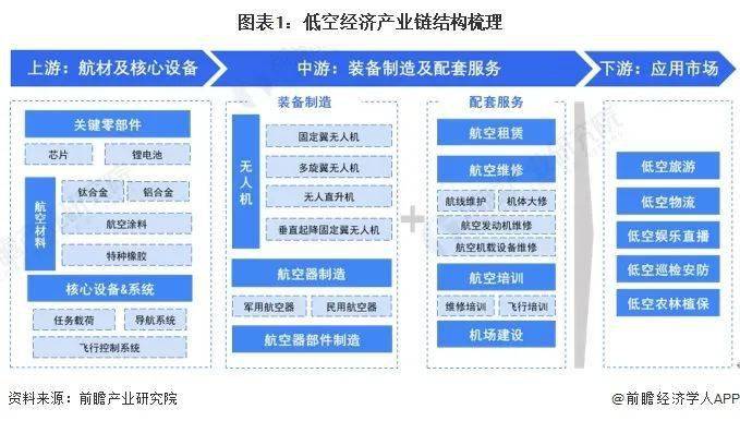 【机会挖掘】低空经济政策密集出台 相关产业链发展有望提速