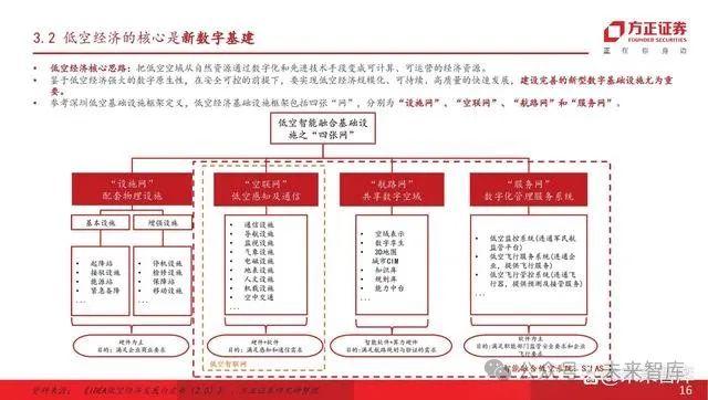 【机会挖掘】低空经济政策密集出台 相关产业链发展有望提速