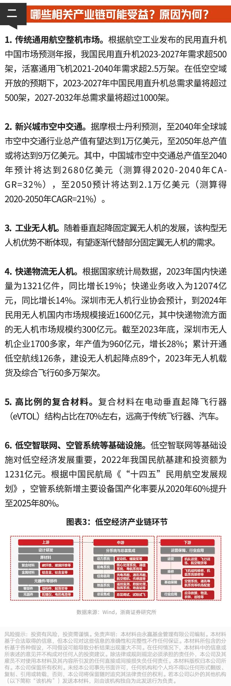 【机会挖掘】低空经济政策密集出台 相关产业链发展有望提速